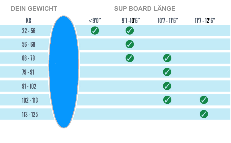 Allround SUP Gewicht Länge Guide Surf-Skateboards