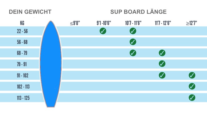 Flatwater/ race SUP Gewicht Länge Surf-Skateboards
