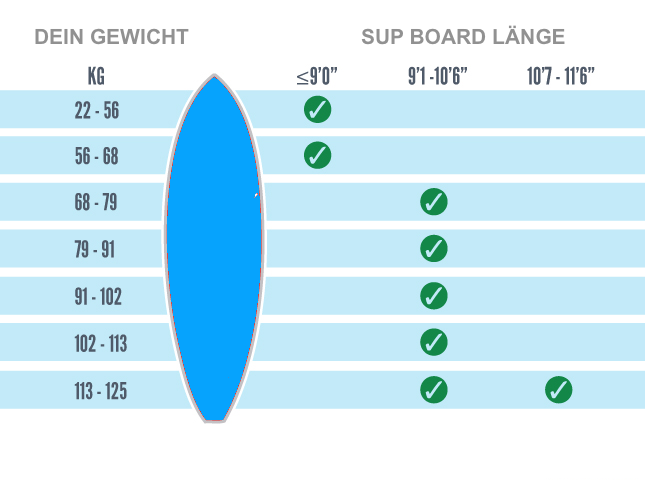 Surf SUP Gewicht Länge Surf-Skateboards