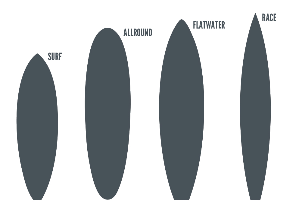 SUP Arten Surf-Skateboards